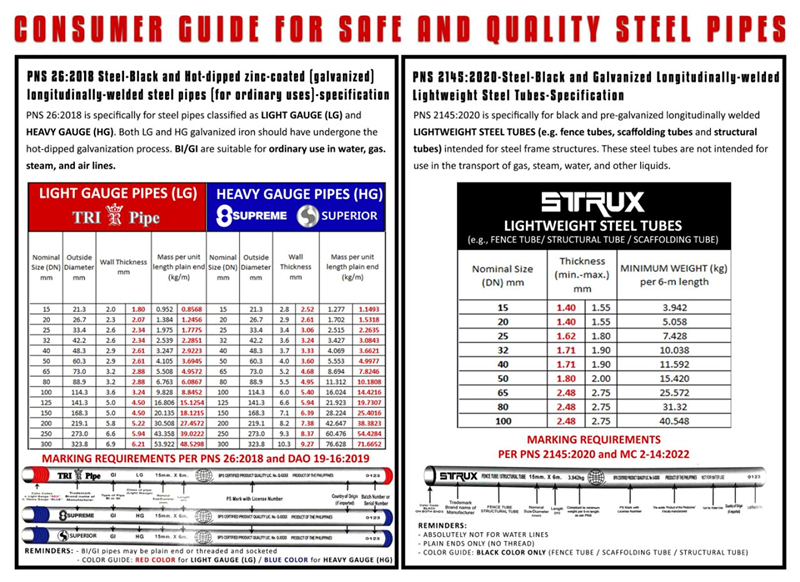 Consumer Guide for Safe and Quality Steel Pipes